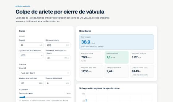 Vista de Golpe de ariete