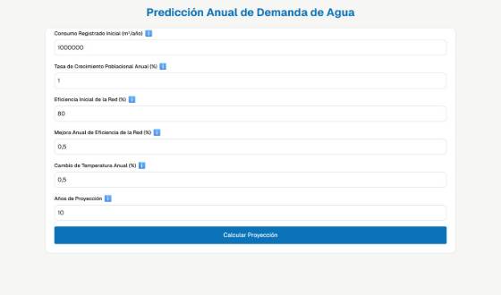 Vista de Predicción de la demanda