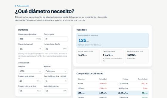 Vista de ¿Qué diámetro necesito?
