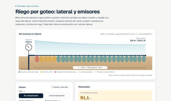 Vista de Riego por goteo: lateral y emisores