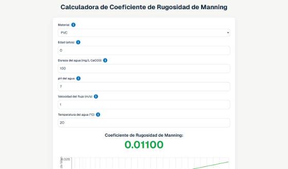 Vista de Coeficiente de Manning