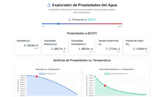 Vista de Propiedades del agua
