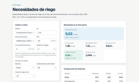 Vista de Necesidades de riego
