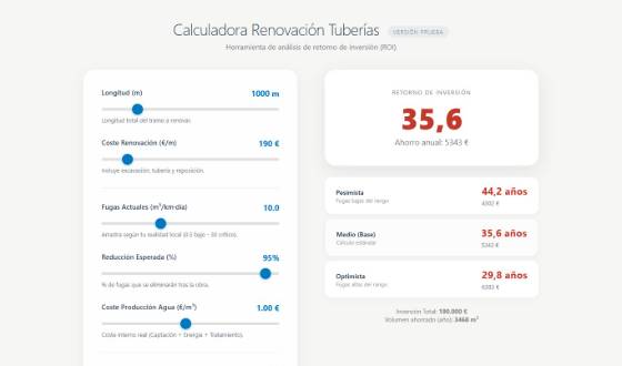 Vista de Renovación de tuberías (ROI)