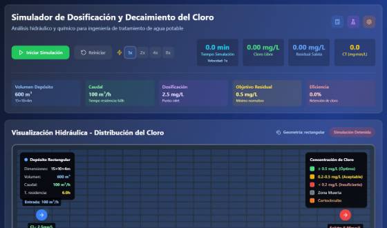 Vista de Simulador de cloro en depósitos
