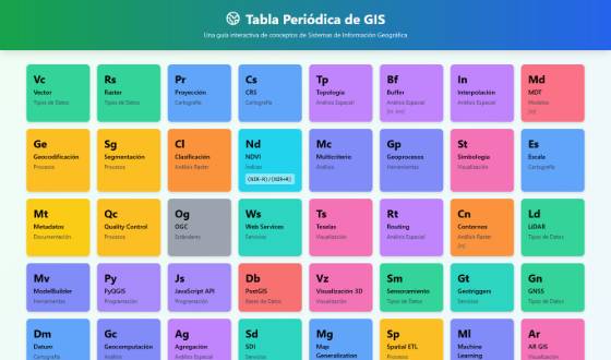 Vista de Tabla periódica GIS