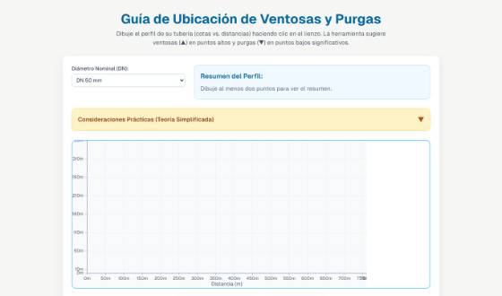 Vista de Ubicación de ventosas y purgas